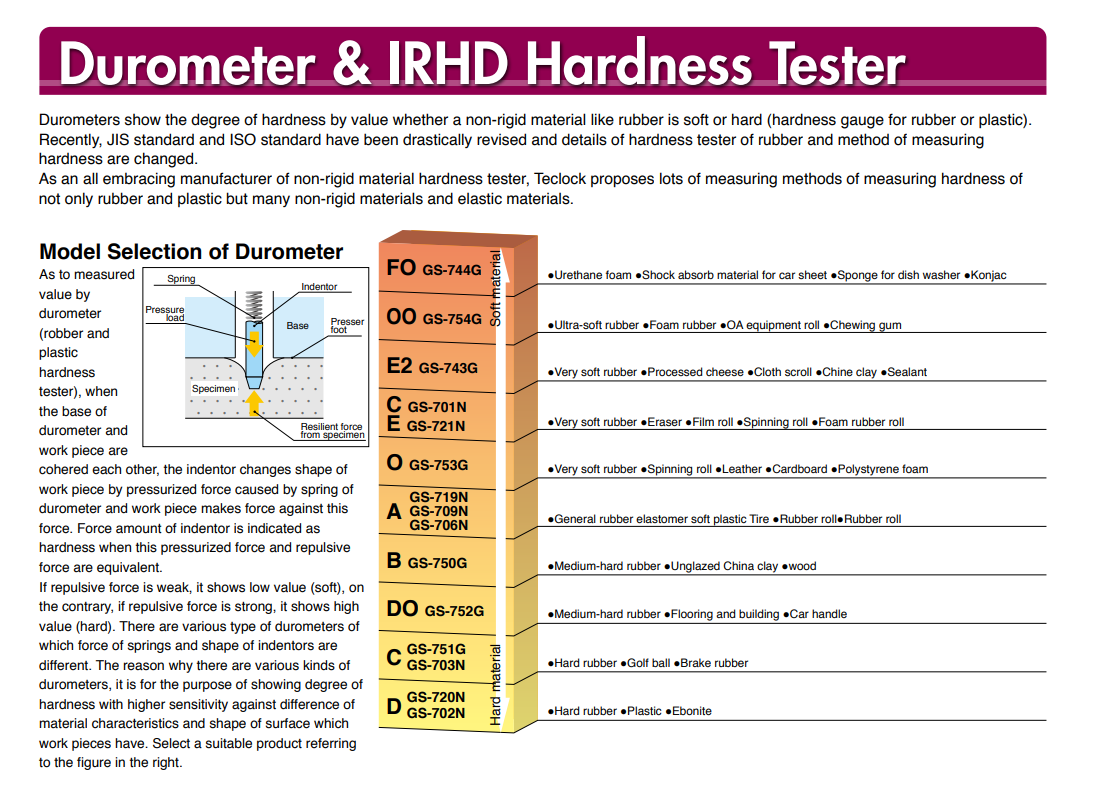 Hardness-Rubber & Plastic Hardness-Rubber & Plastic
