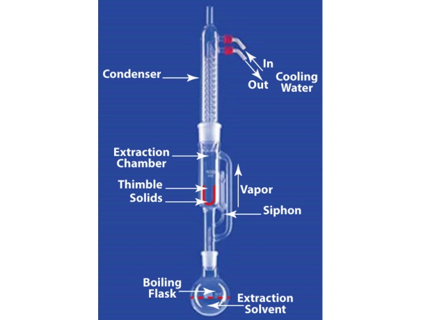 Extraction Apparature ,Soxhelt 150ml capacity 3