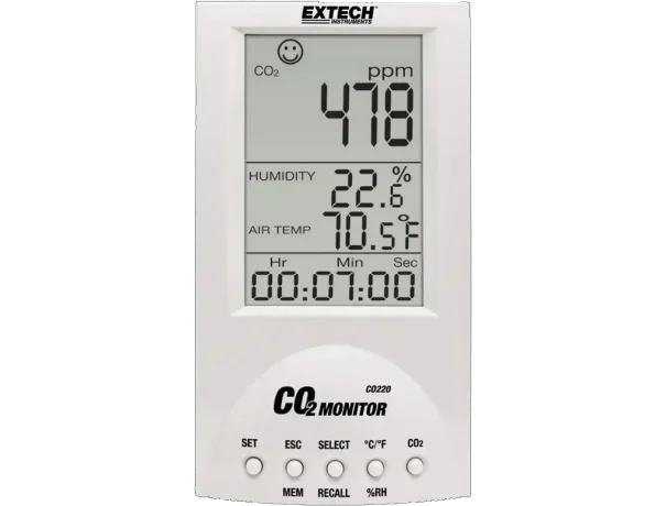 Carbon Dioxide (CO2) monitor